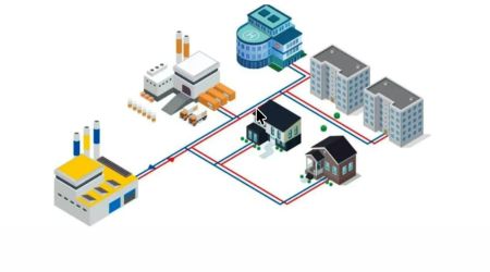 District Heating